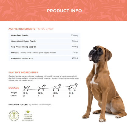 Active ingredient information and dosage chart with a Boxer dog and ingredient list on a white background.